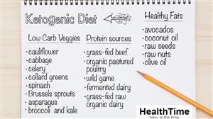 One Week Ketogenic Diet Meal Plan to Lose Weight